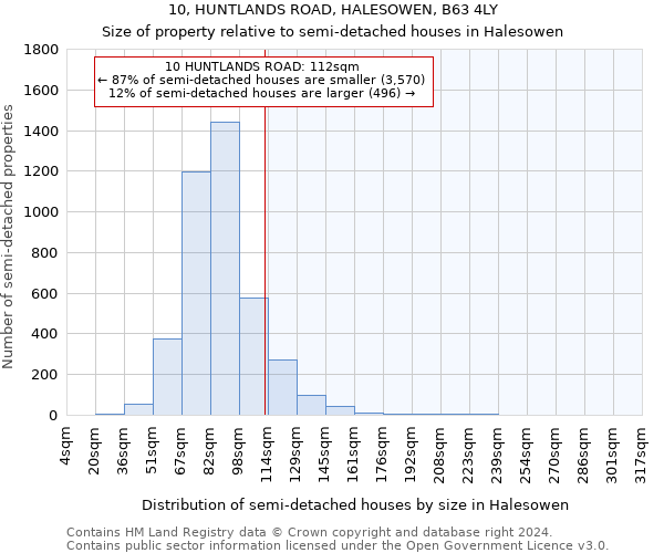 10, HUNTLANDS ROAD, HALESOWEN, B63 4LY: Size of property relative to detached houses in Halesowen