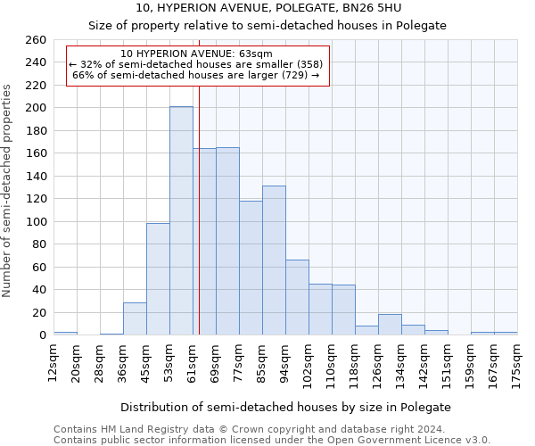 10, HYPERION AVENUE, POLEGATE, BN26 5HU: Size of property relative to detached houses in Polegate