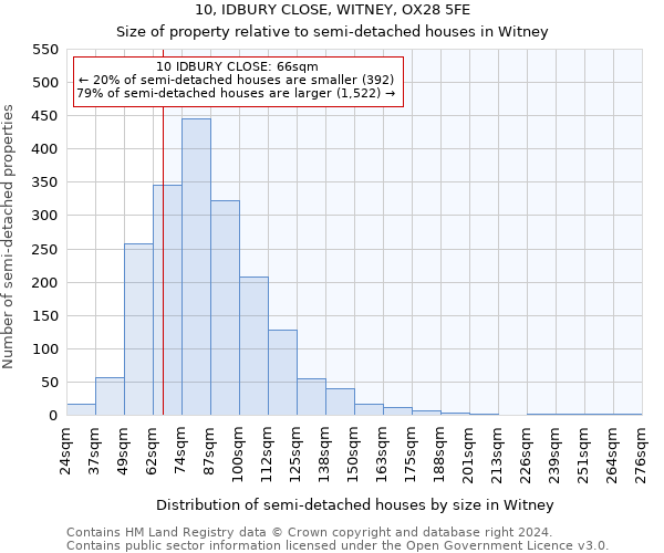 10, IDBURY CLOSE, WITNEY, OX28 5FE: Size of property relative to detached houses in Witney