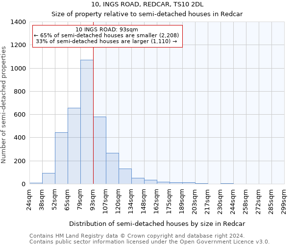 10, INGS ROAD, REDCAR, TS10 2DL: Size of property relative to detached houses in Redcar