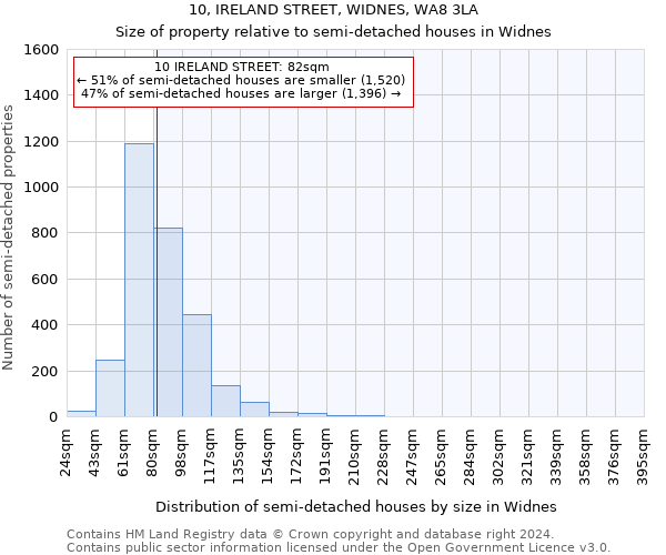 10, IRELAND STREET, WIDNES, WA8 3LA: Size of property relative to detached houses in Widnes