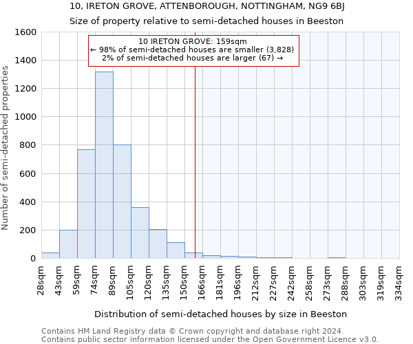 10, IRETON GROVE, ATTENBOROUGH, NOTTINGHAM, NG9 6BJ: Size of property relative to detached houses in Beeston