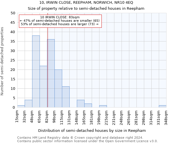 10, IRWIN CLOSE, REEPHAM, NORWICH, NR10 4EQ: Size of property relative to detached houses in Reepham