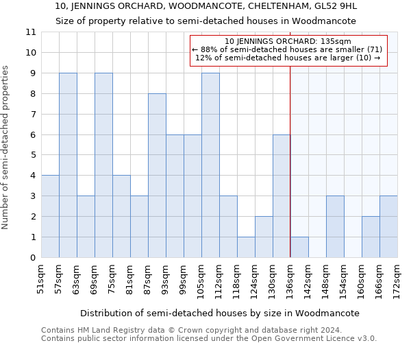 10, JENNINGS ORCHARD, WOODMANCOTE, CHELTENHAM, GL52 9HL: Size of property relative to detached houses in Woodmancote