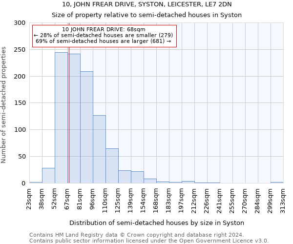 10, JOHN FREAR DRIVE, SYSTON, LEICESTER, LE7 2DN: Size of property relative to detached houses in Syston