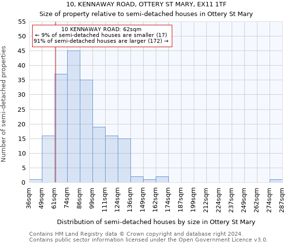 10, KENNAWAY ROAD, OTTERY ST MARY, EX11 1TF: Size of property relative to detached houses in Ottery St Mary