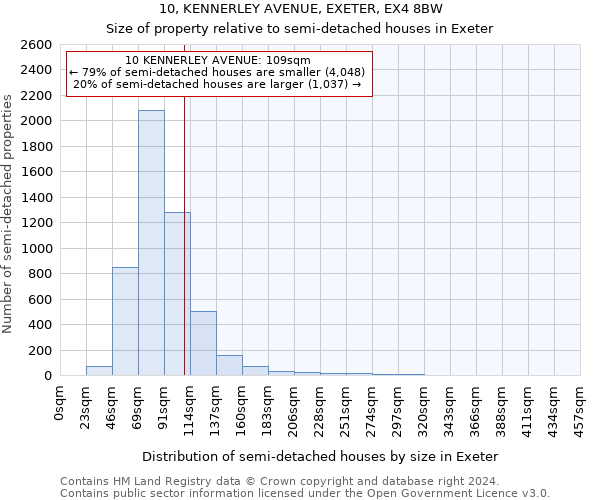 10, KENNERLEY AVENUE, EXETER, EX4 8BW: Size of property relative to detached houses in Exeter