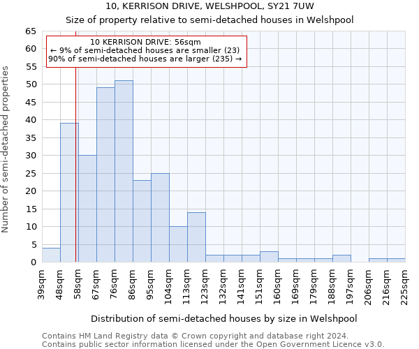 10, KERRISON DRIVE, WELSHPOOL, SY21 7UW: Size of property relative to detached houses in Welshpool