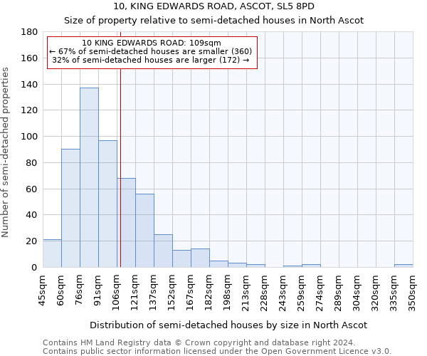 10, KING EDWARDS ROAD, ASCOT, SL5 8PD: Size of property relative to detached houses in North Ascot