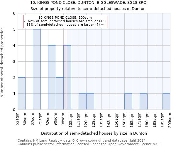 10, KINGS POND CLOSE, DUNTON, BIGGLESWADE, SG18 8RQ: Size of property relative to detached houses in Dunton