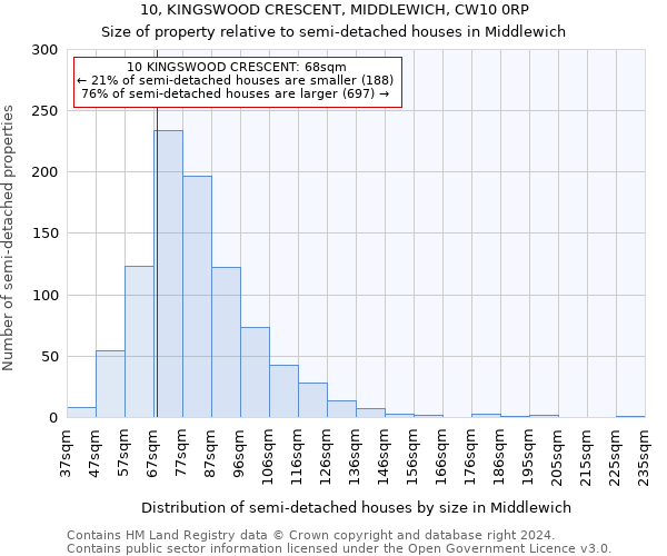 10, KINGSWOOD CRESCENT, MIDDLEWICH, CW10 0RP: Size of property relative to detached houses in Middlewich