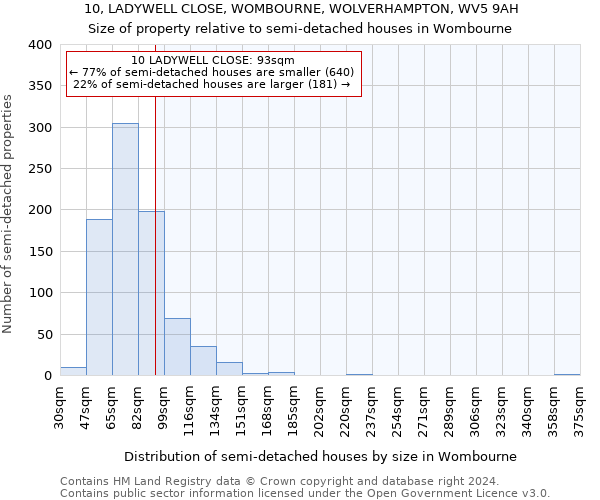 10, LADYWELL CLOSE, WOMBOURNE, WOLVERHAMPTON, WV5 9AH: Size of property relative to detached houses in Wombourne