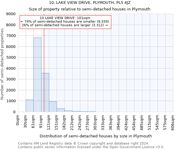 10, LAKE VIEW DRIVE, PLYMOUTH, PL5 4JZ: Size of property relative to detached houses in Plymouth