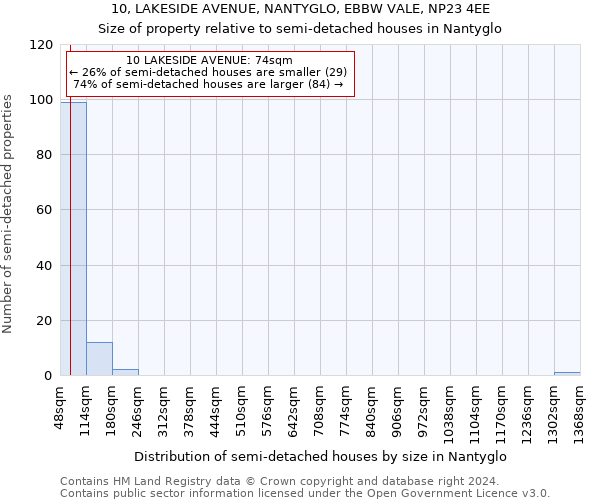 10, LAKESIDE AVENUE, NANTYGLO, EBBW VALE, NP23 4EE: Size of property relative to detached houses in Nantyglo