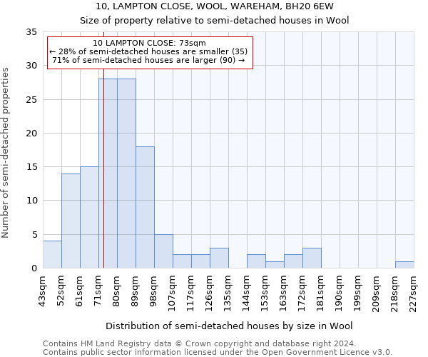 10, LAMPTON CLOSE, WOOL, WAREHAM, BH20 6EW: Size of property relative to detached houses in Wool