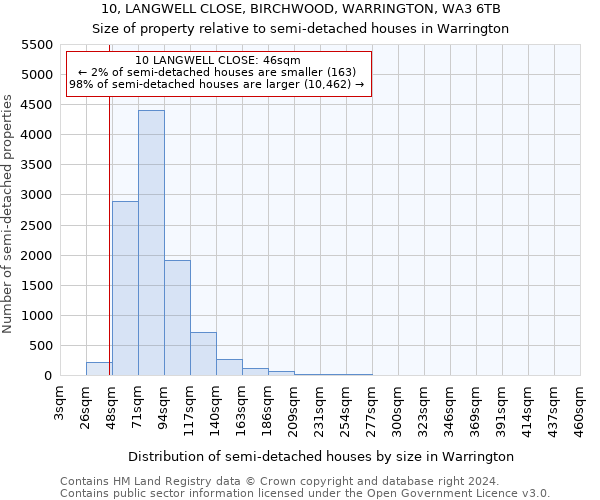 10, LANGWELL CLOSE, BIRCHWOOD, WARRINGTON, WA3 6TB: Size of property relative to detached houses in Warrington