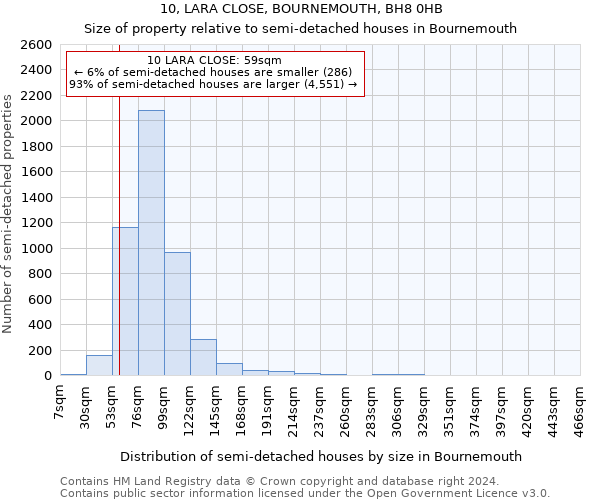 10, LARA CLOSE, BOURNEMOUTH, BH8 0HB: Size of property relative to detached houses in Bournemouth
