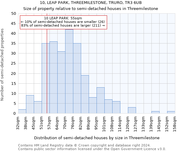 10, LEAP PARK, THREEMILESTONE, TRURO, TR3 6UB: Size of property relative to detached houses in Threemilestone