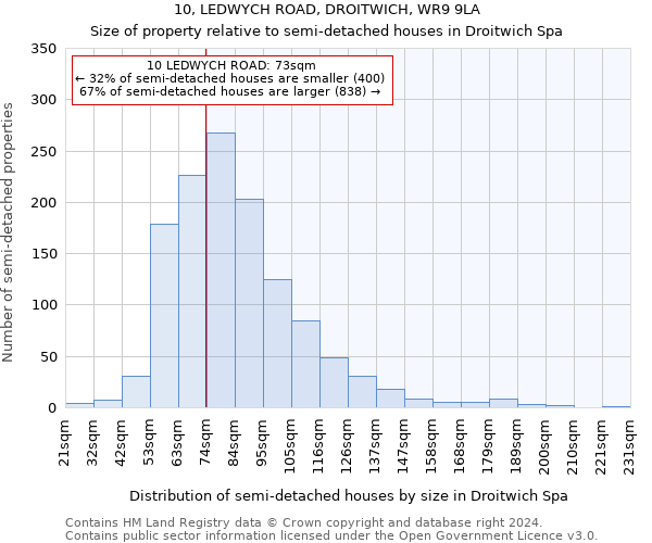 10, LEDWYCH ROAD, DROITWICH, WR9 9LA: Size of property relative to detached houses in Droitwich Spa