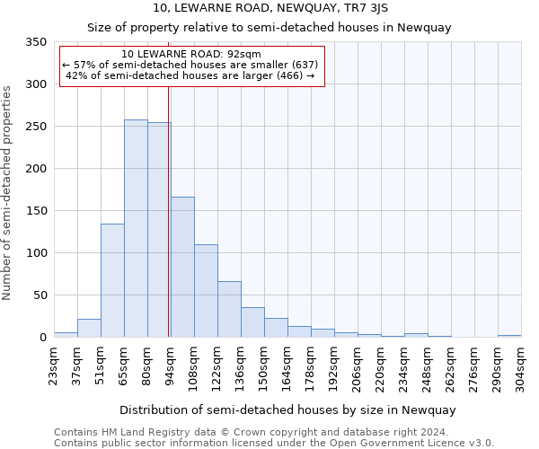 10, LEWARNE ROAD, NEWQUAY, TR7 3JS: Size of property relative to detached houses in Newquay