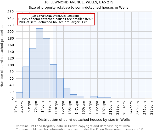 10, LEWMOND AVENUE, WELLS, BA5 2TS: Size of property relative to detached houses in Wells