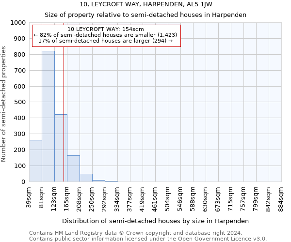 10, LEYCROFT WAY, HARPENDEN, AL5 1JW: Size of property relative to detached houses in Harpenden