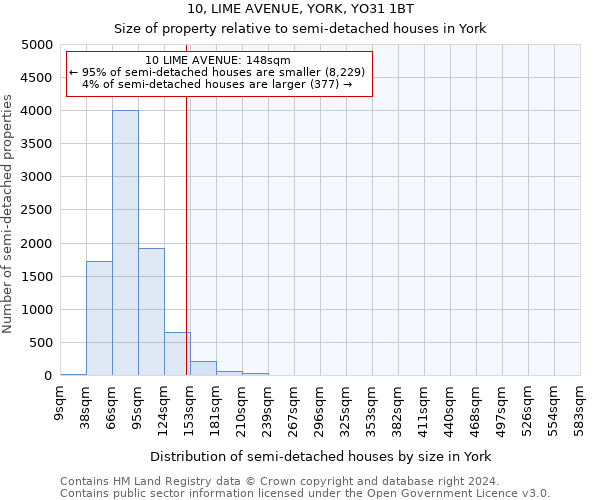 10, LIME AVENUE, YORK, YO31 1BT: Size of property relative to detached houses in York