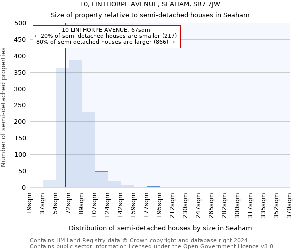 10, LINTHORPE AVENUE, SEAHAM, SR7 7JW: Size of property relative to detached houses in Seaham