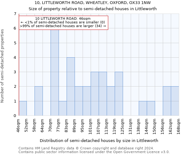 10, LITTLEWORTH ROAD, WHEATLEY, OXFORD, OX33 1NW: Size of property relative to detached houses in Littleworth