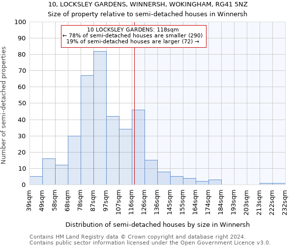 10, LOCKSLEY GARDENS, WINNERSH, WOKINGHAM, RG41 5NZ: Size of property relative to detached houses in Winnersh