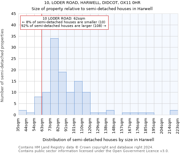 10, LODER ROAD, HARWELL, DIDCOT, OX11 0HR: Size of property relative to detached houses in Harwell