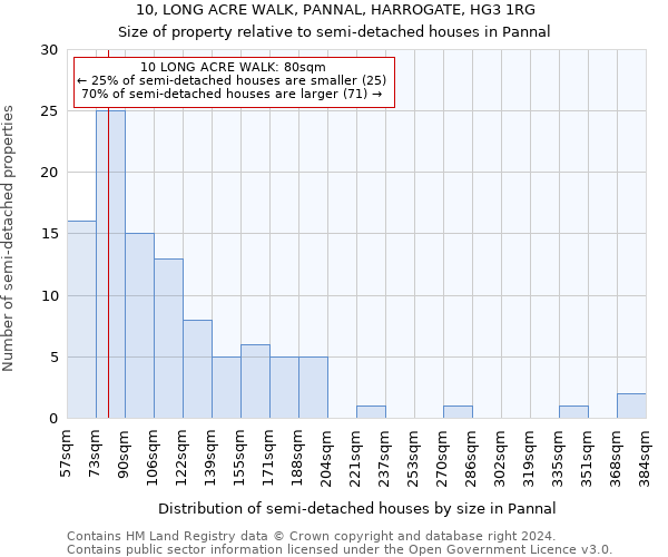 10, LONG ACRE WALK, PANNAL, HARROGATE, HG3 1RG: Size of property relative to detached houses in Pannal