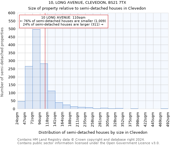 10, LONG AVENUE, CLEVEDON, BS21 7TX: Size of property relative to detached houses in Clevedon