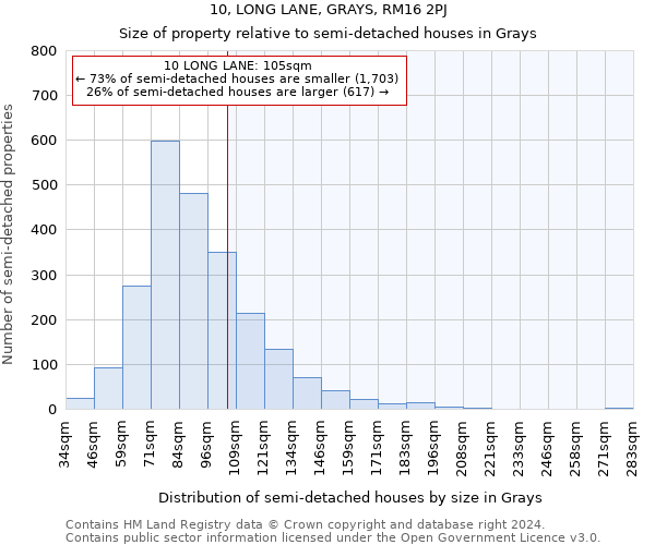 10, LONG LANE, GRAYS, RM16 2PJ: Size of property relative to detached houses in Grays