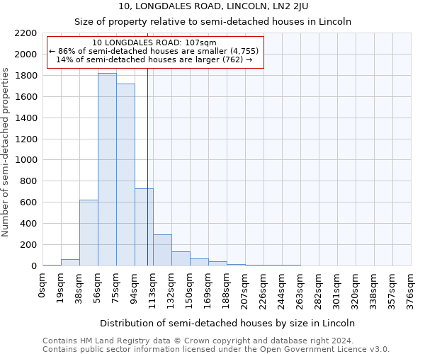 10, LONGDALES ROAD, LINCOLN, LN2 2JU: Size of property relative to detached houses in Lincoln