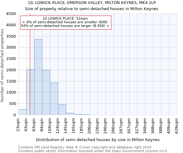 10, LOWICK PLACE, EMERSON VALLEY, MILTON KEYNES, MK4 2LP: Size of property relative to detached houses in Milton Keynes