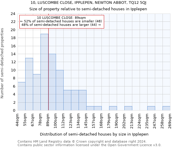 10, LUSCOMBE CLOSE, IPPLEPEN, NEWTON ABBOT, TQ12 5QJ: Size of property relative to detached houses in Ipplepen