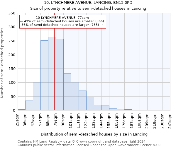 10, LYNCHMERE AVENUE, LANCING, BN15 0PD: Size of property relative to detached houses in Lancing