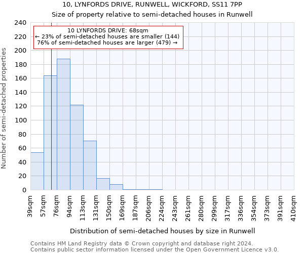 10, LYNFORDS DRIVE, RUNWELL, WICKFORD, SS11 7PP: Size of property relative to detached houses in Runwell