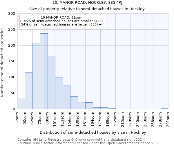 10, MANOR ROAD, HOCKLEY, SS5 4RJ: Size of property relative to detached houses in Hockley