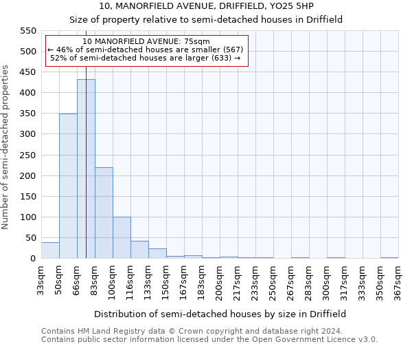 10, MANORFIELD AVENUE, DRIFFIELD, YO25 5HP: Size of property relative to detached houses in Driffield