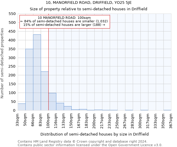 10, MANORFIELD ROAD, DRIFFIELD, YO25 5JE: Size of property relative to detached houses in Driffield