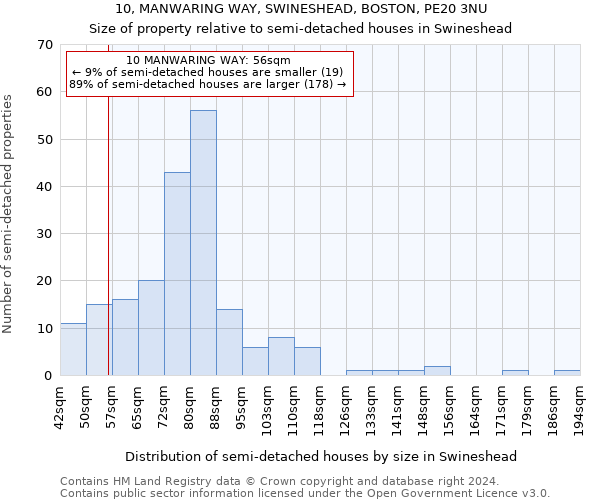 10, MANWARING WAY, SWINESHEAD, BOSTON, PE20 3NU: Size of property relative to detached houses in Swineshead