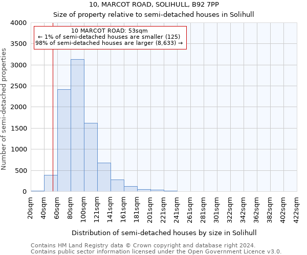 10, MARCOT ROAD, SOLIHULL, B92 7PP: Size of property relative to detached houses in Solihull