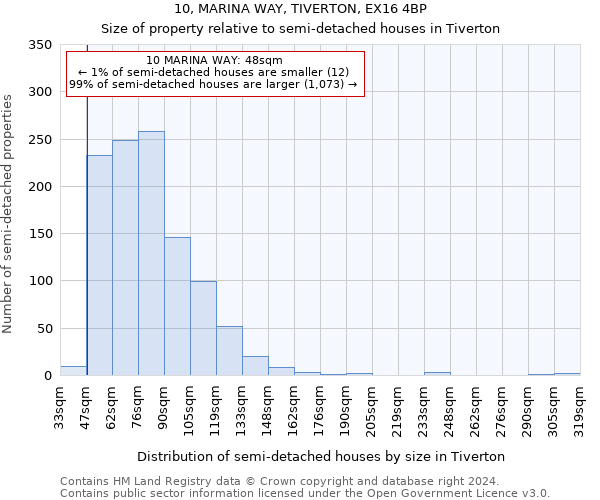 10, MARINA WAY, TIVERTON, EX16 4BP: Size of property relative to detached houses in Tiverton