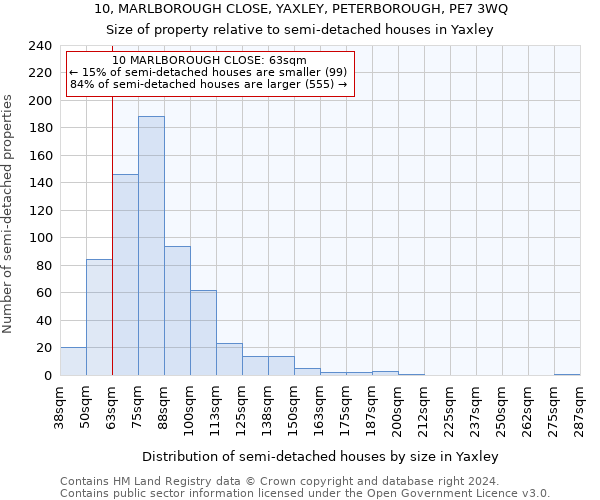 10, MARLBOROUGH CLOSE, YAXLEY, PETERBOROUGH, PE7 3WQ: Size of property relative to detached houses in Yaxley