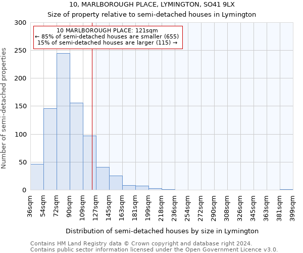 10, MARLBOROUGH PLACE, LYMINGTON, SO41 9LX: Size of property relative to detached houses in Lymington