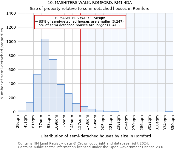 10, MASHITERS WALK, ROMFORD, RM1 4DA: Size of property relative to detached houses in Romford