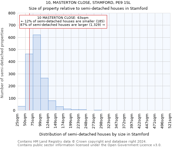 10, MASTERTON CLOSE, STAMFORD, PE9 1SL: Size of property relative to detached houses in Stamford