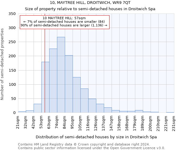 10, MAYTREE HILL, DROITWICH, WR9 7QT: Size of property relative to detached houses in Droitwich Spa